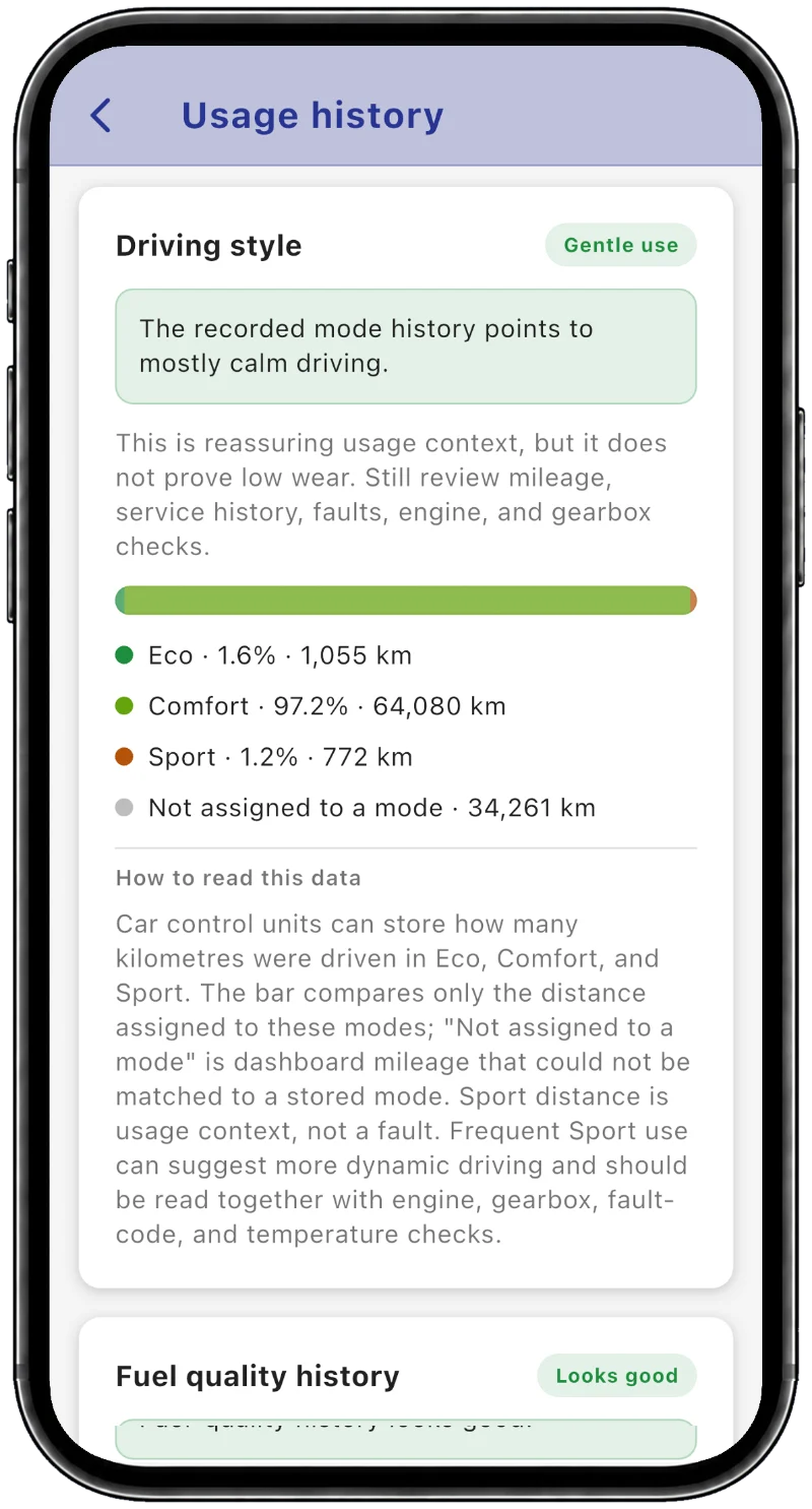 Usage history